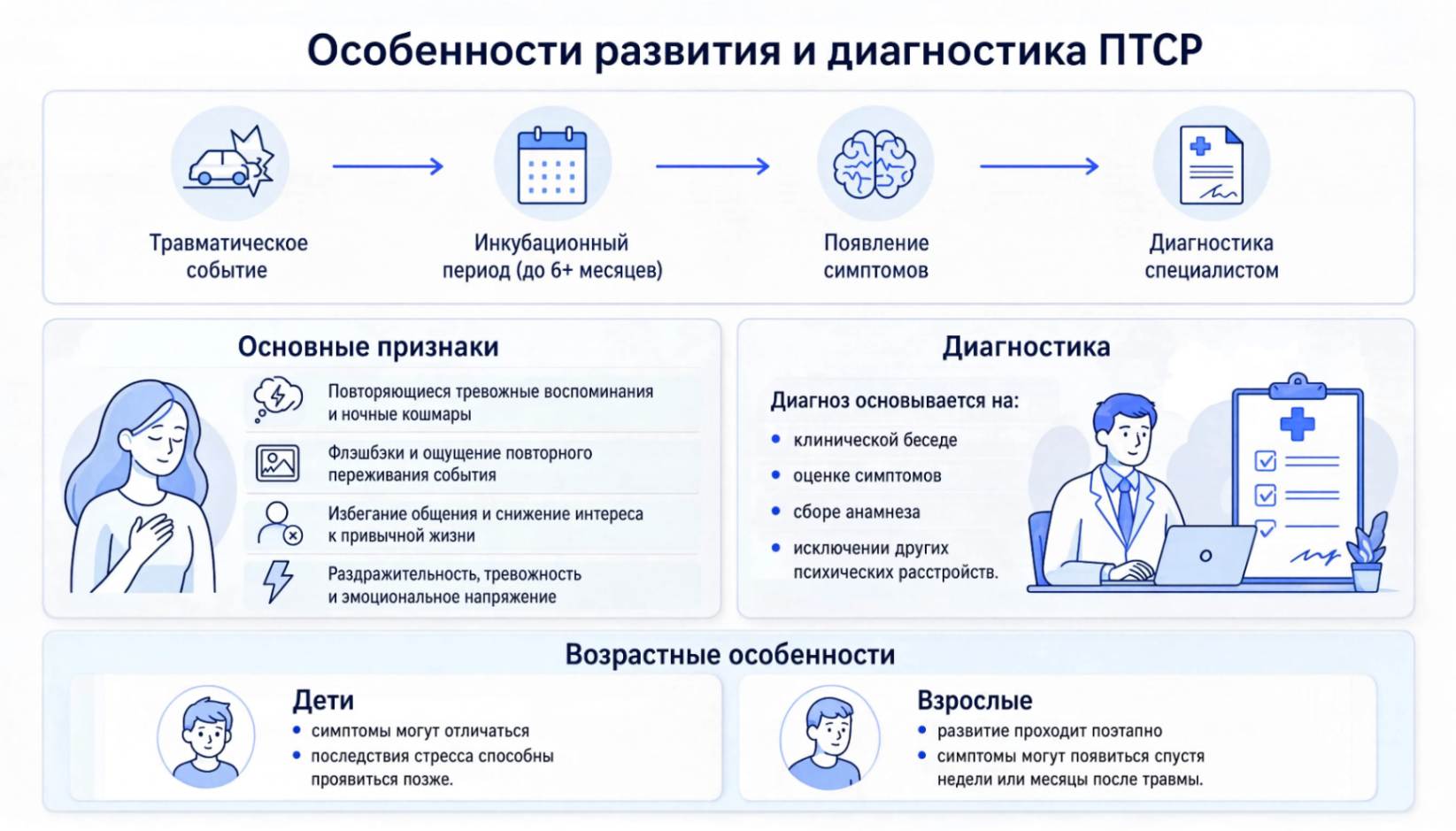 Как развивается ПТСР: признаки, диагностика, особенности у детей и взрослых